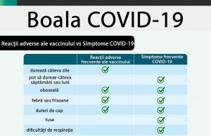 Reacții adverse ale vaccinului vs. Simptome COVID-19!