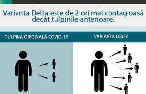 OFICIAL: Varianta Delta a coronavirusului are transmitere comunitară în România