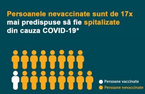 CDC, SUA: Persoanele nevaccinate au de 17 ori mai multe șanse de a fi spitalizate cu COVID-19 decât persoanele care sunt vaccinate cu schemă completă