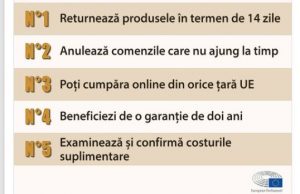 Cadourile comandate nu au ajuns încă sau au defecte? Fiţi la curent cu drepturile voastre de consumatori, în UE!