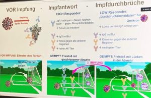 Medic: „Cei vaccinați inclusiv cu booster au un mare avantaj în fața bolii” vaccinare Foto Dr. Cosmina Stoleriu